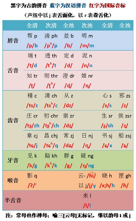 平聲字有哪些|古汉语为仄声、普通话为平声字汇总